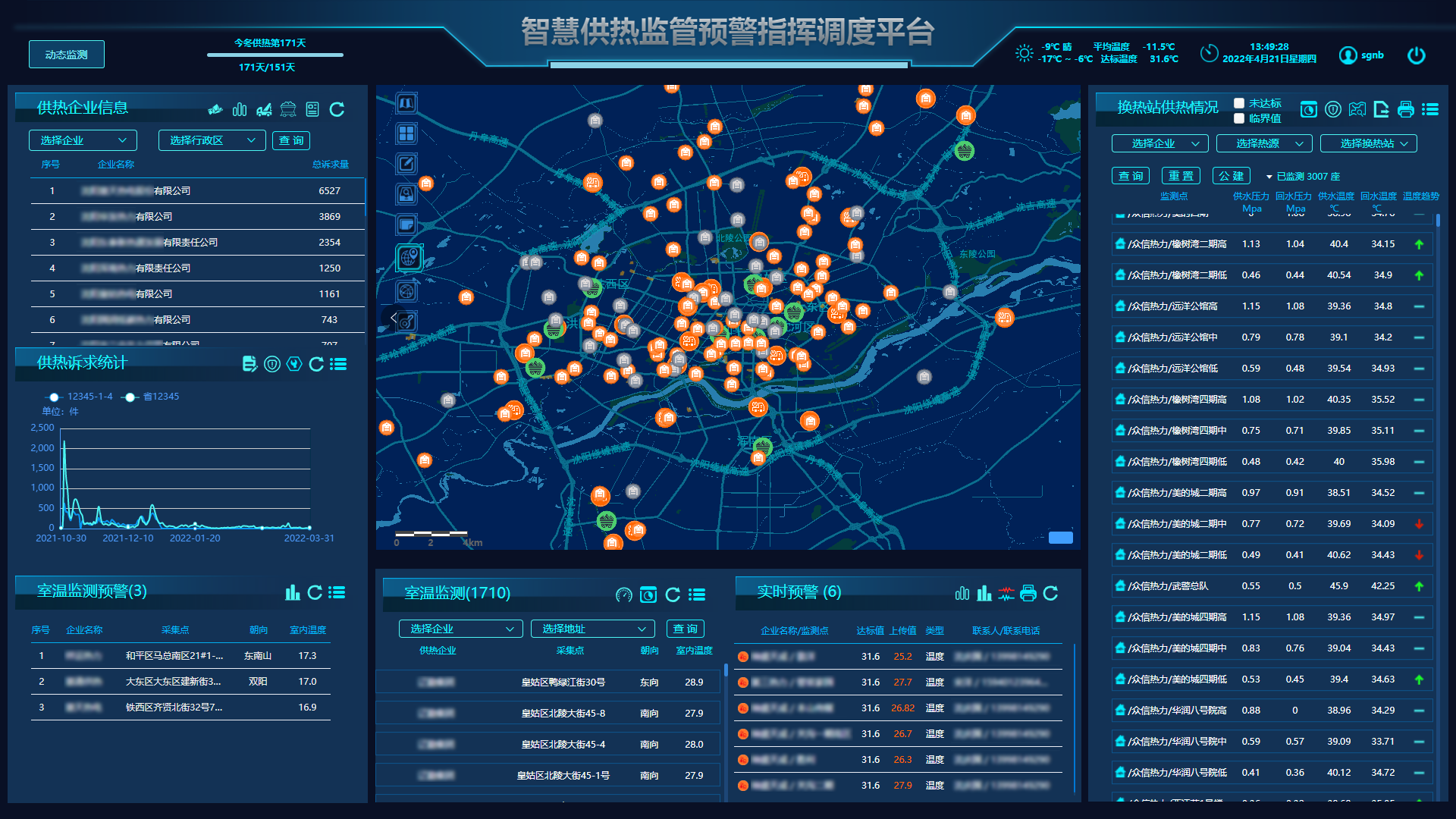 智慧供热监管预警智慧调度平台