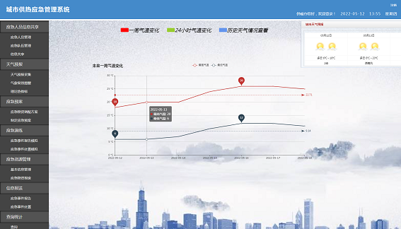 城市供热应急管理系统